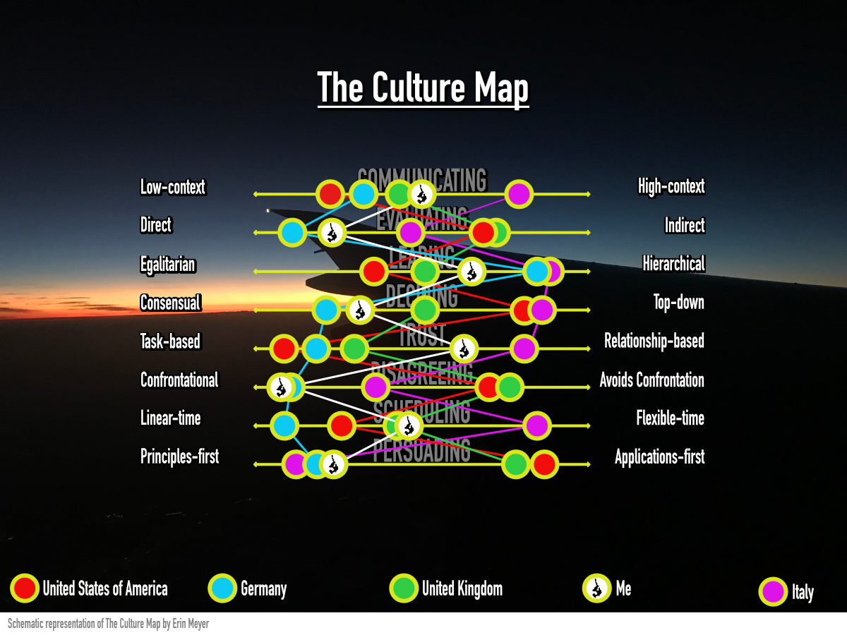 The Culture Map - Island41